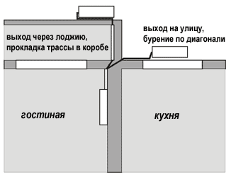 Установка кондиционера (внешний блок на ограждении лоджии или под окном соседней комнаты)