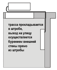 двухэтапный монтаж кондиционера