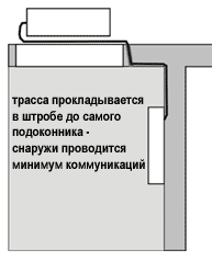 двухэтапный монтаж кондиционера