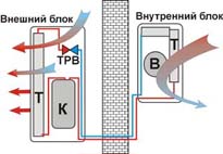 Устройство кондиционера